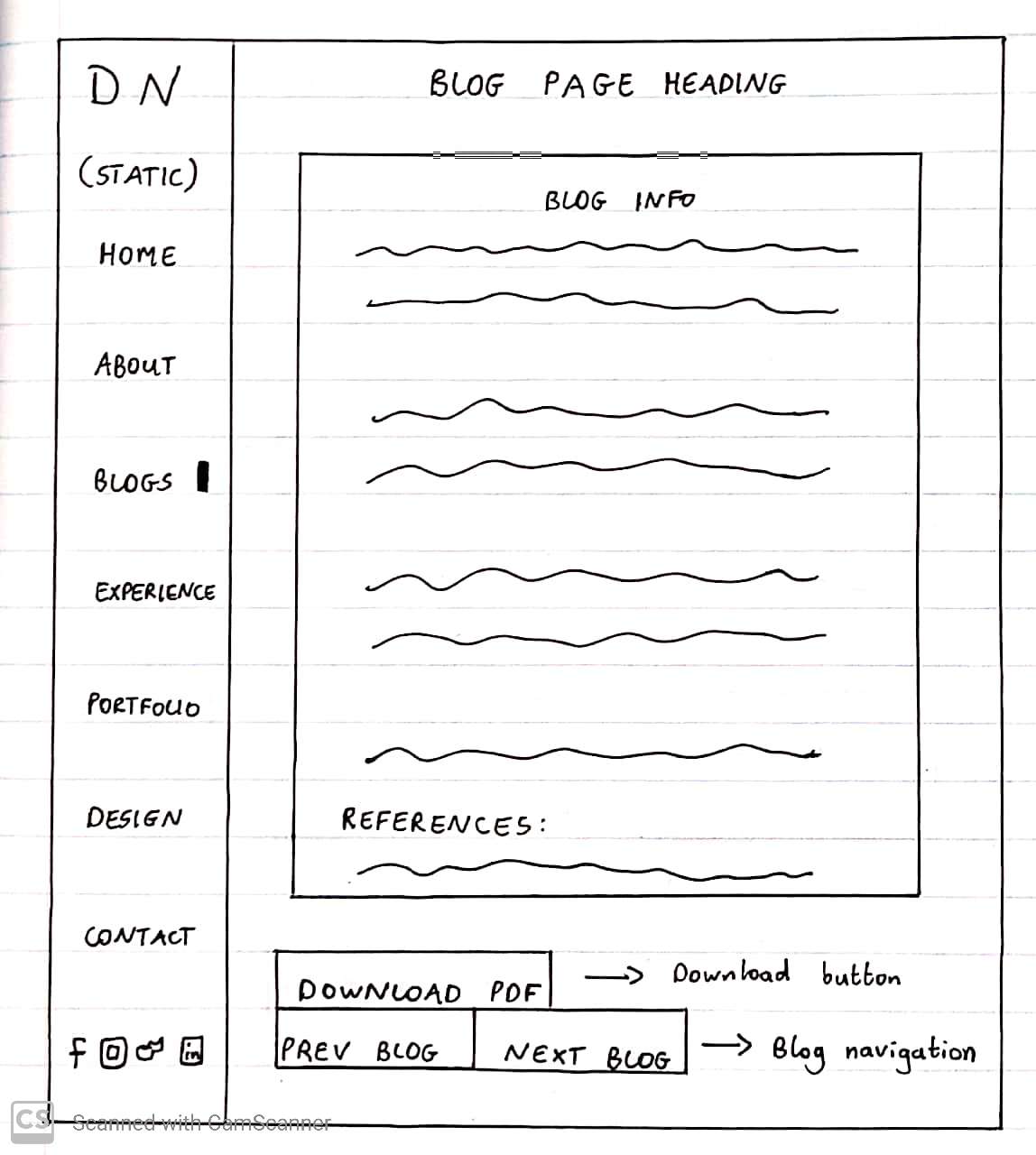 Wireframe for blog page